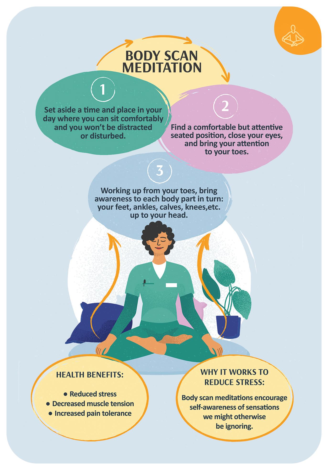 Infographic The Wellbeing Toolkit for Dental Professionals